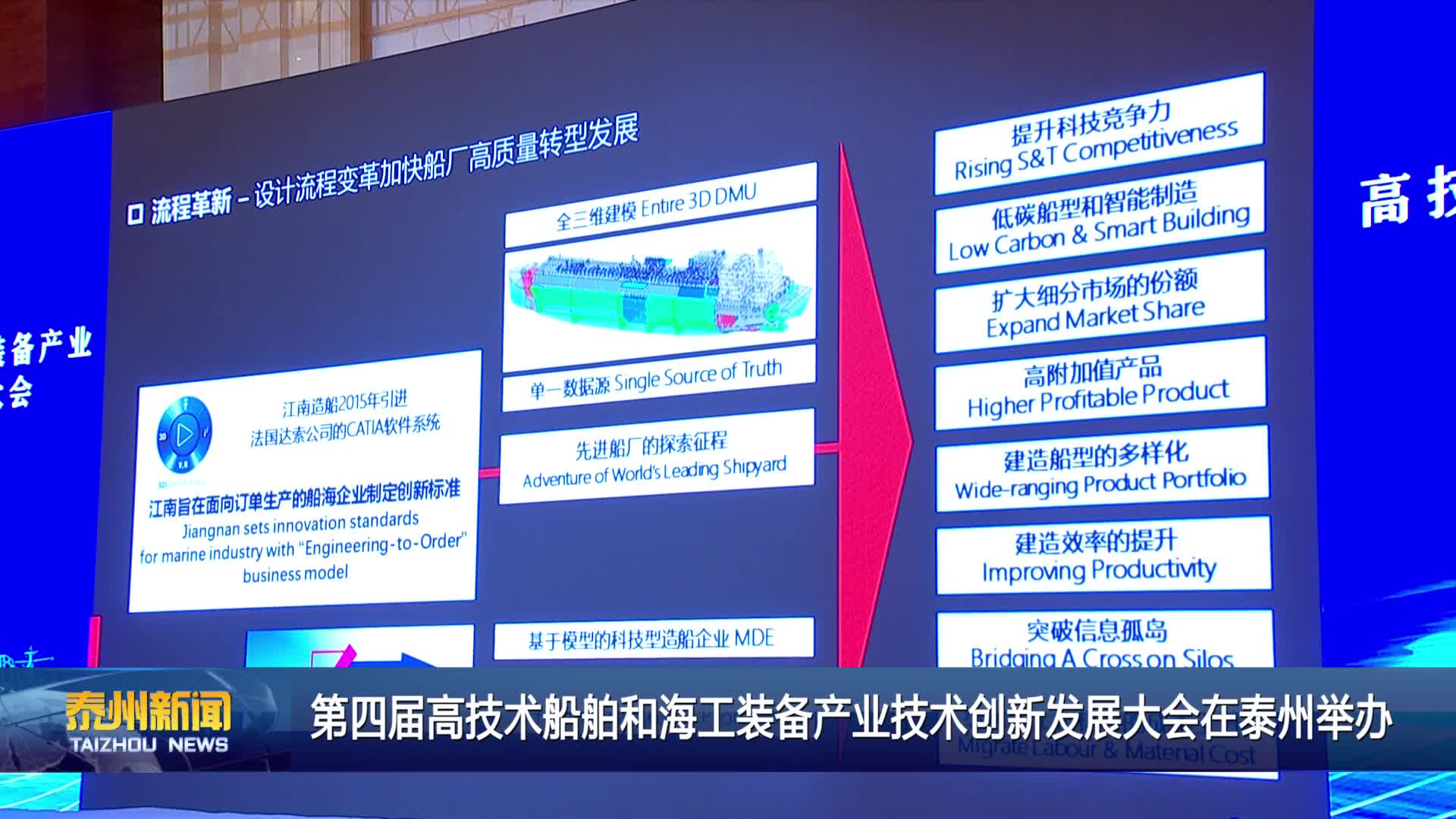 第四届高技术船舶和海工装备产业技术创新发展大会在泰州举办